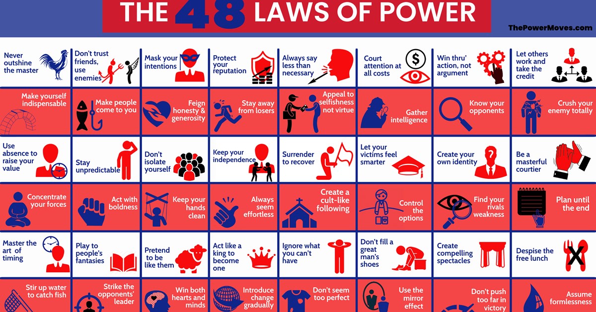 48 Laws Of Power Review